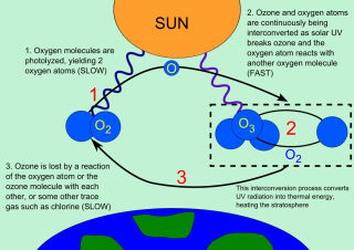 Illustration for article titled Everything You Need to Know About the Arctic Ozone Hole